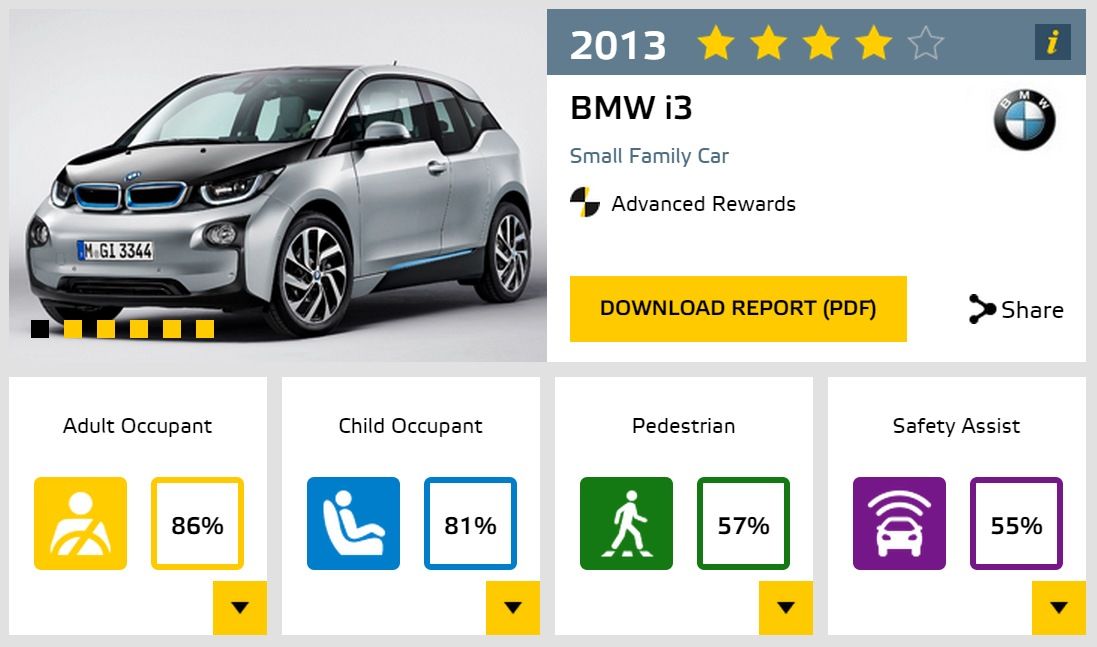 TopSpeed.sk test BMW i3