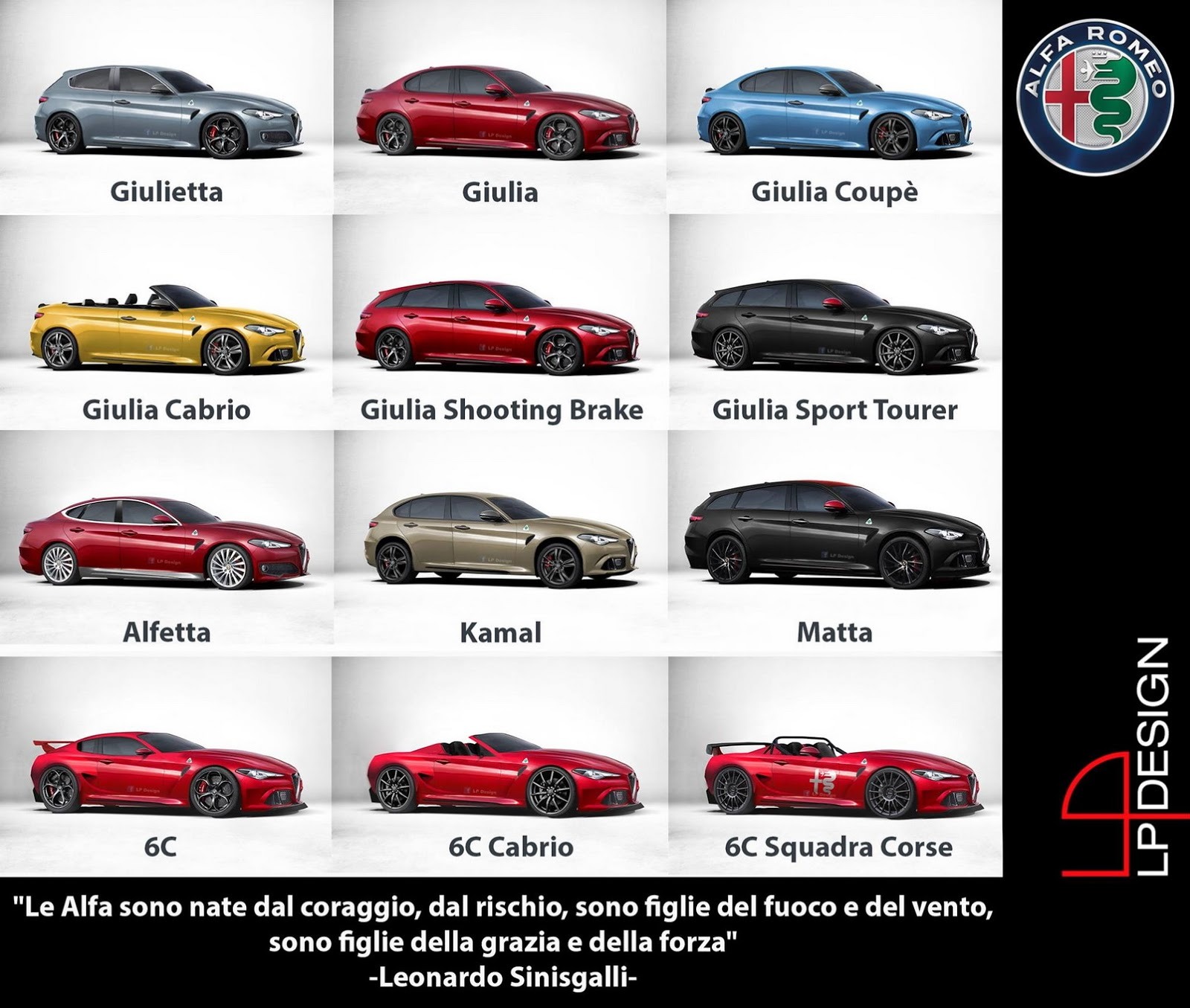 Alfa Romeou ponuka typov