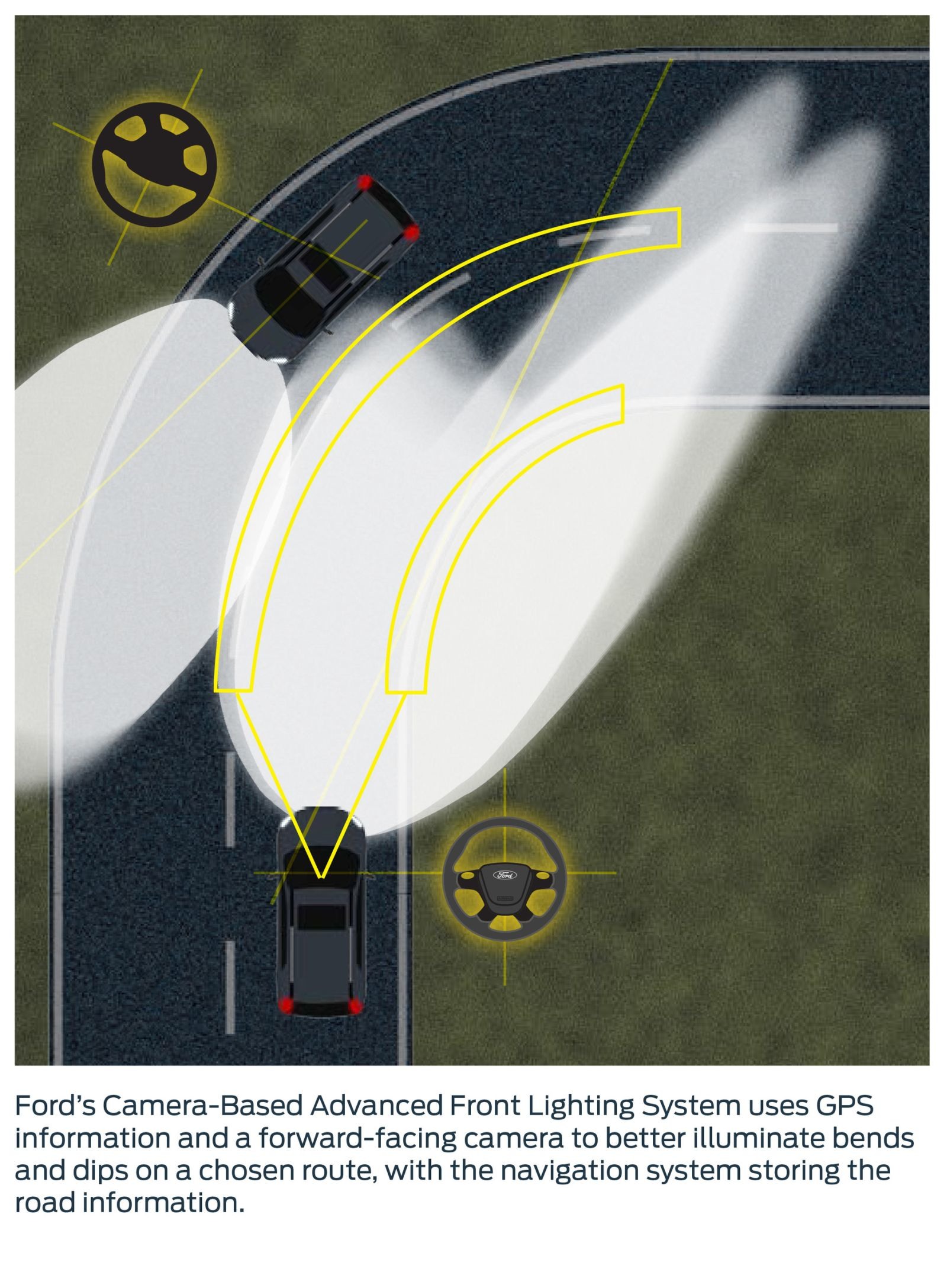 Ford inteligentné svetlá