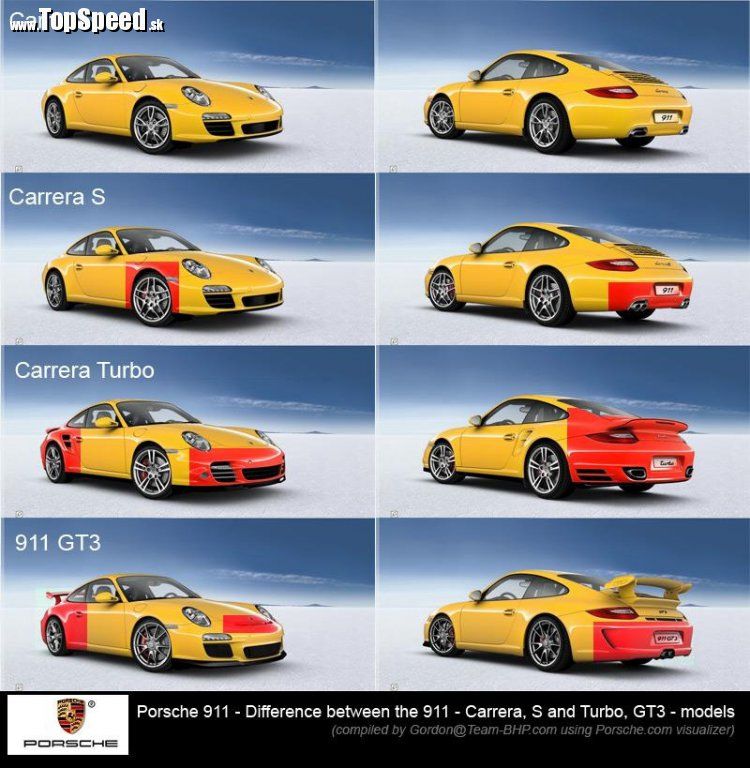 Porsche 911, typ 997 - modely a rozdiely
