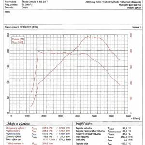 graf merania vykonu Skoda Octavia 3 RS TSI