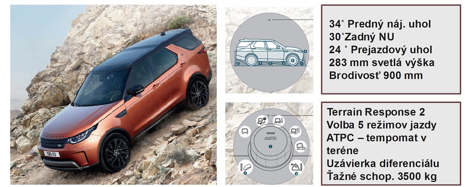 2017 Land Rover Discovery5 v predaji na Slovensku