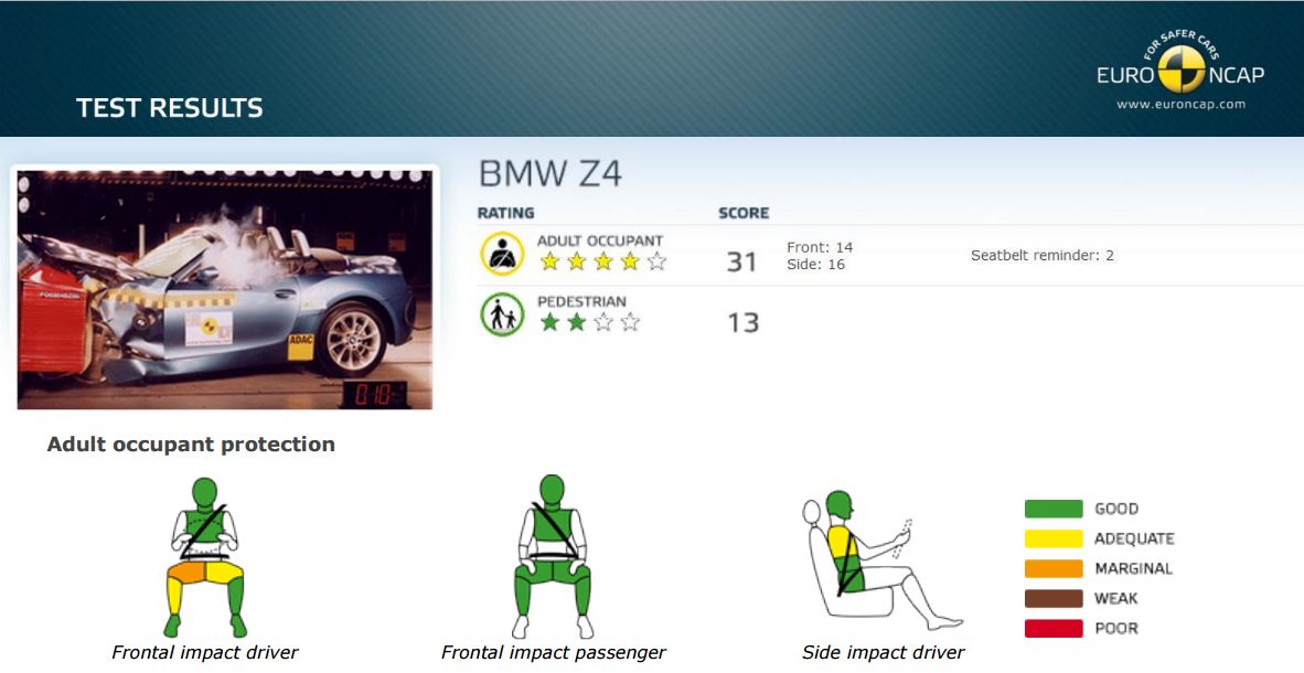 Jazdenka BMW Z4 E85