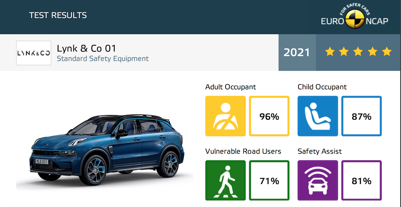 Lynk & Co 01 Euro NCAP test