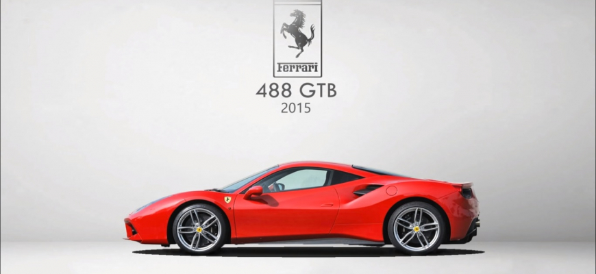 Ikonická evolúcia Ferrari v skratke. Ktorý kôň je váš favorit?