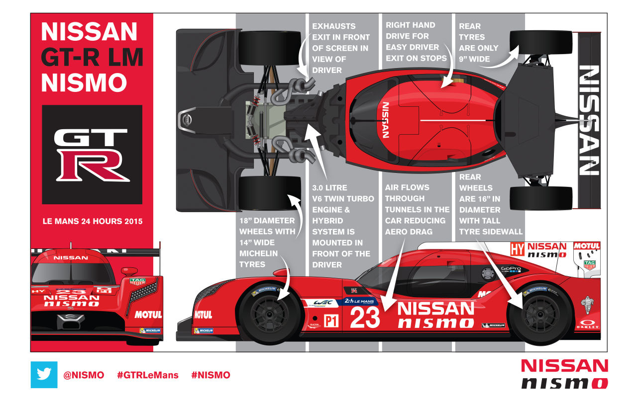 Nissan GT-R LM Nismo