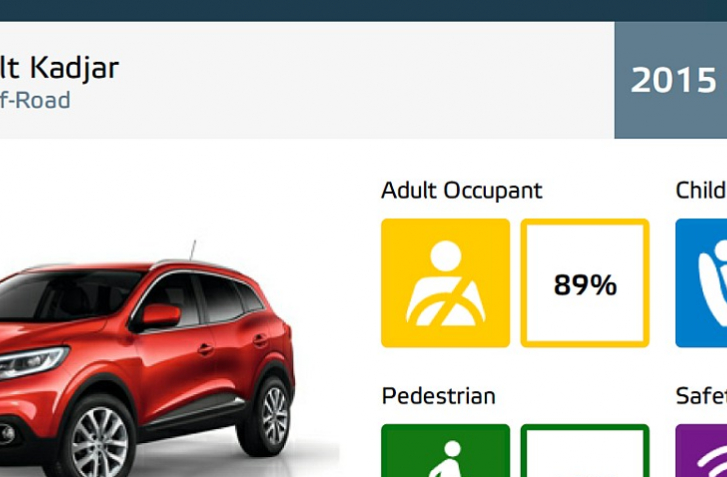 EuroNCAP Renault Kadjar test