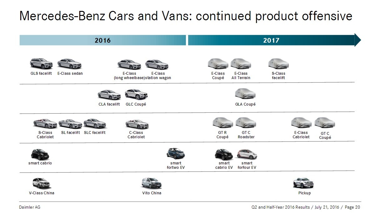 Mercedes ofenzíva modelov 2017