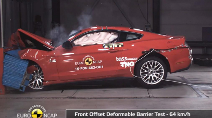 Ford Mustang prepadol v hodnotení Euro NCAP. Dostal iba 2 hviezdy!