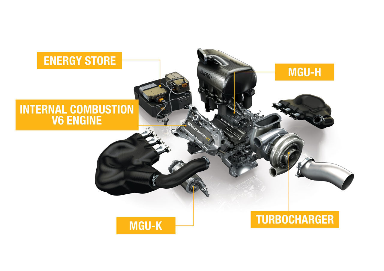 Renault Energy F1 2014