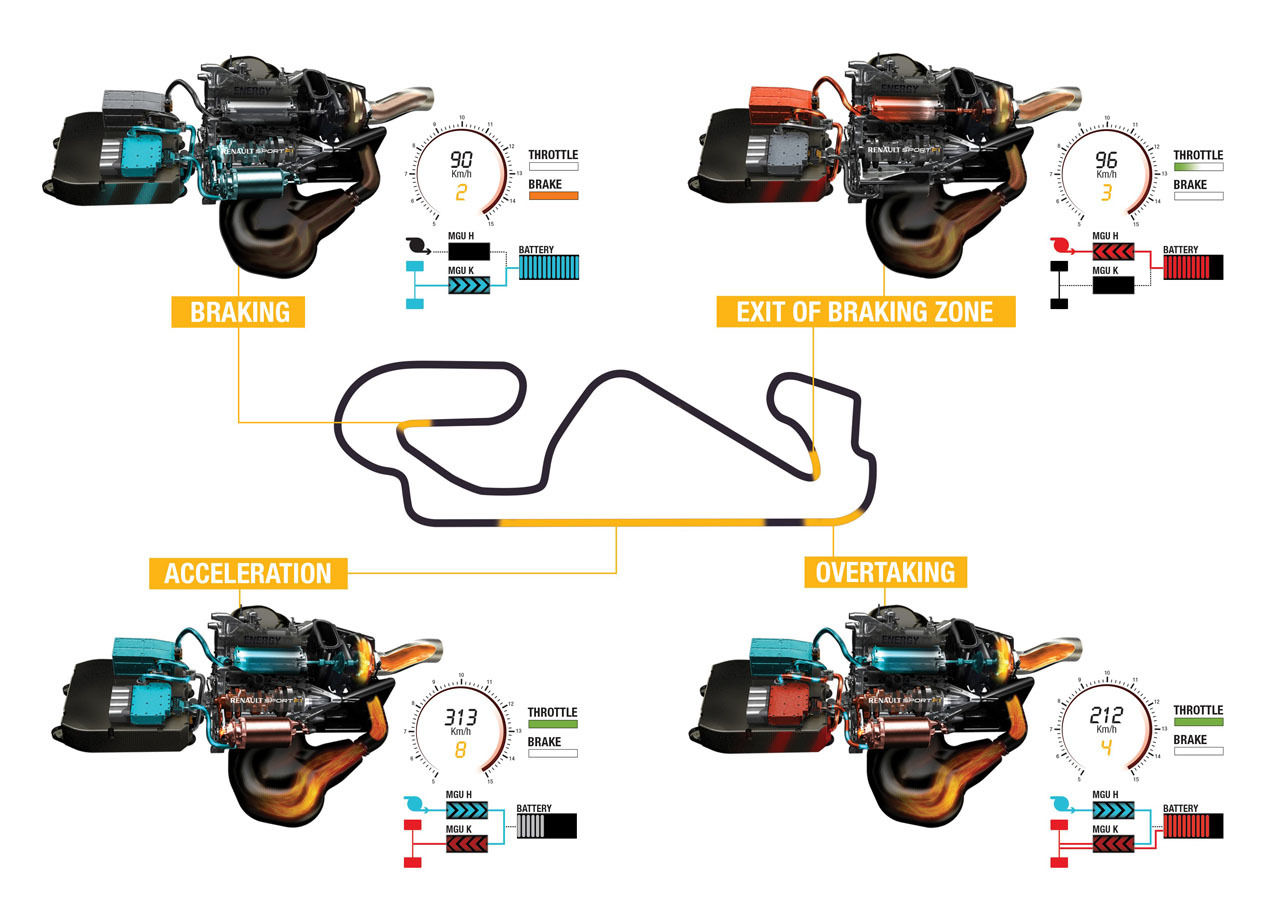 Renault Energy F1 2014