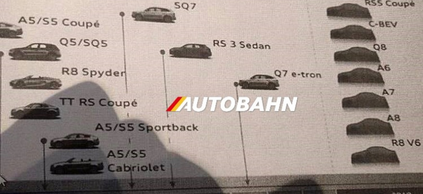 Audi unikol zoznam nových modelov, príde Q7 E-tron, R8 V6 a Q8