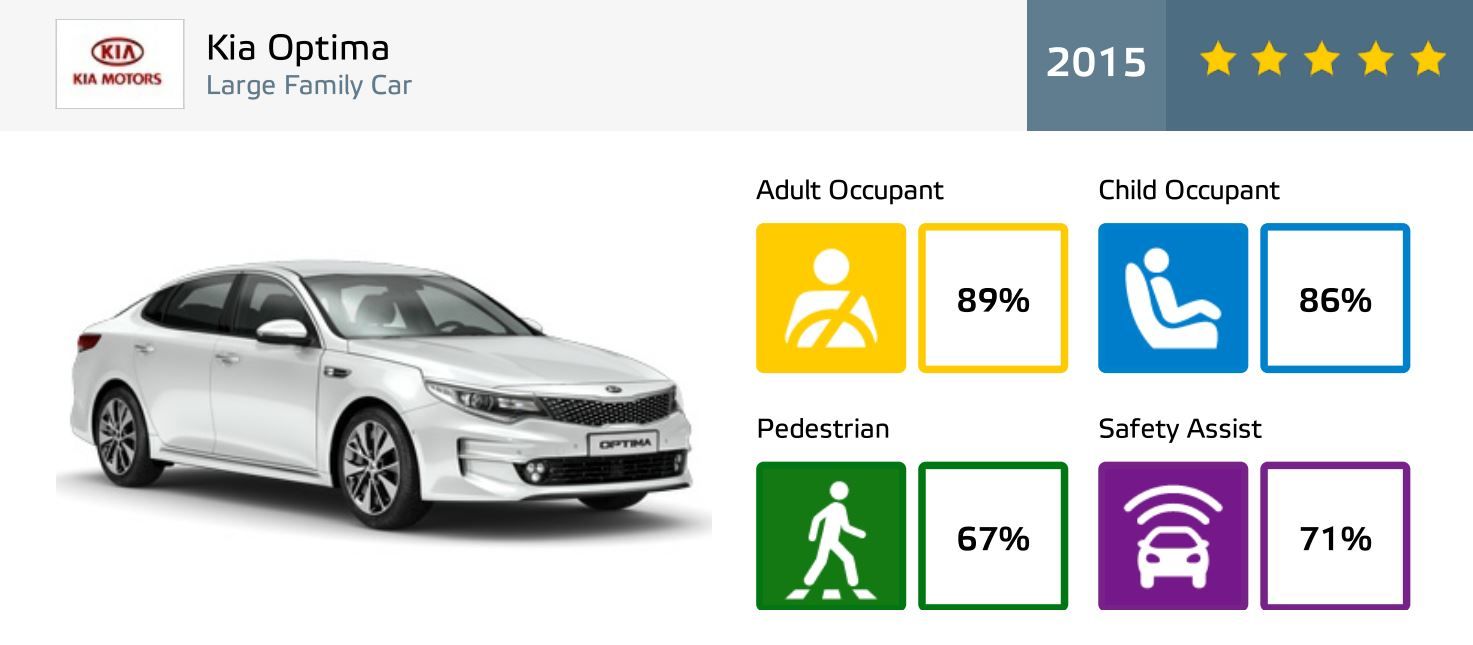 Test Kia Optima Sportswagon GT line