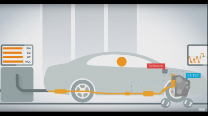 KAUZA DIESELGATE: VW NÁZORNE VYSVETĽUJE, KDE SA STALA CHYBA