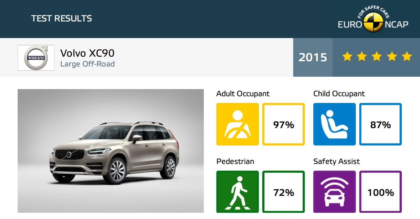 TopSpeed.sk test - Volvo XC90 D5 Inscription