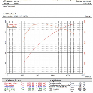 TopSpeed.sk test - Volvo XC90 D5 Inscription