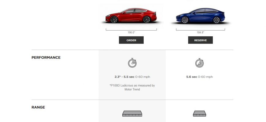 Tesla ukazuje porovnanie Modelu 3 a Modelu S