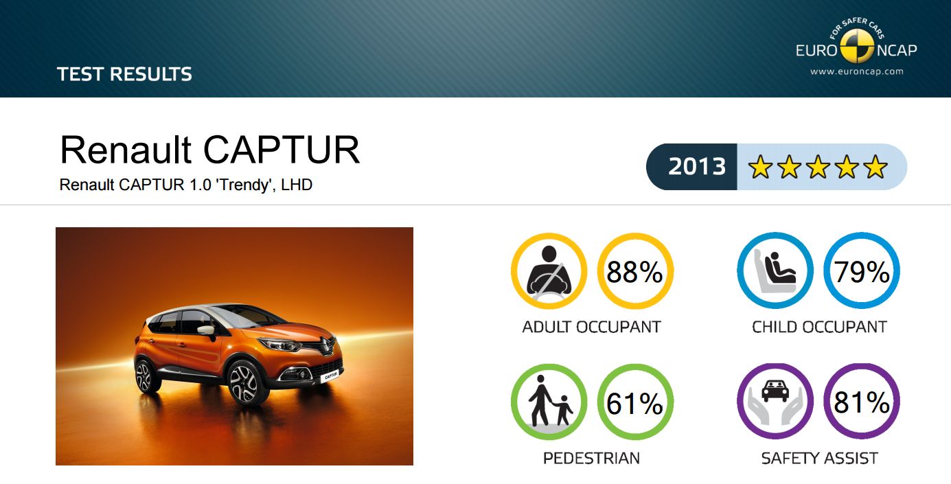 TopSpeed.sk test jazdenky Renault Captur