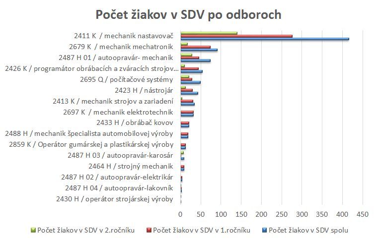 ZAP SR nedostatok kvalifikovaných pracovníkov