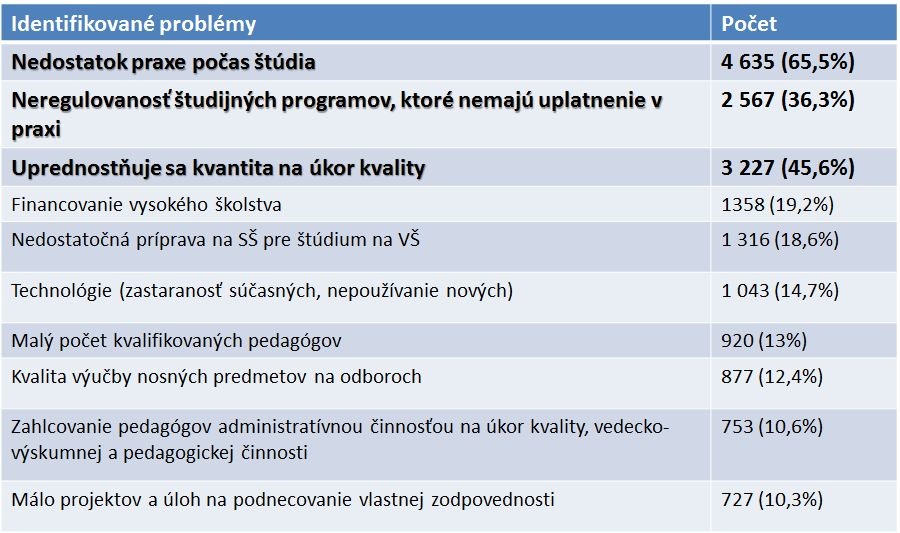 ZAP SR nedostatok kvalifikovaných pracovníkov