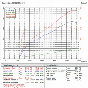 Graf merania z valcovej brzdy VW Golf GTI 6. gen