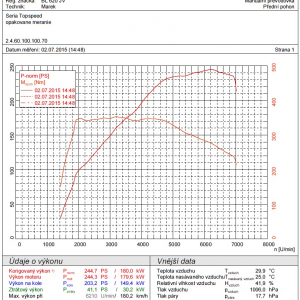 TopSpeed.sk test Skoda Octavia RS230