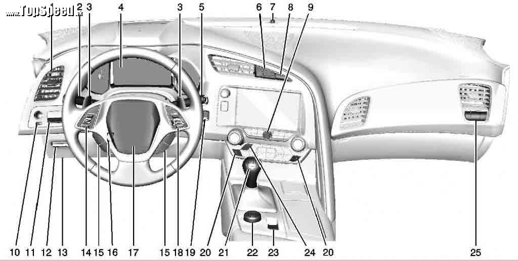 Interiér Chevrolet Corvette C7