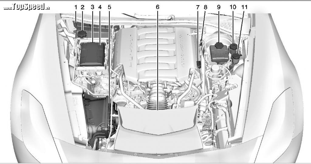 Motolr Chevrolet Corvette C7