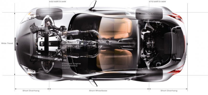 Shell ukazuje Nissan 370Z zvnútra