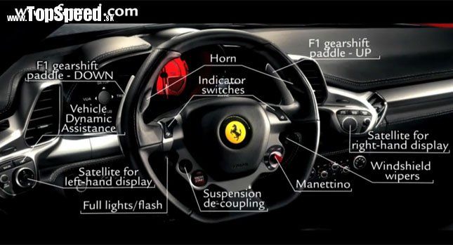 Takto vyzerá najlepšia ergonómia interiéru podľa Ferrari
