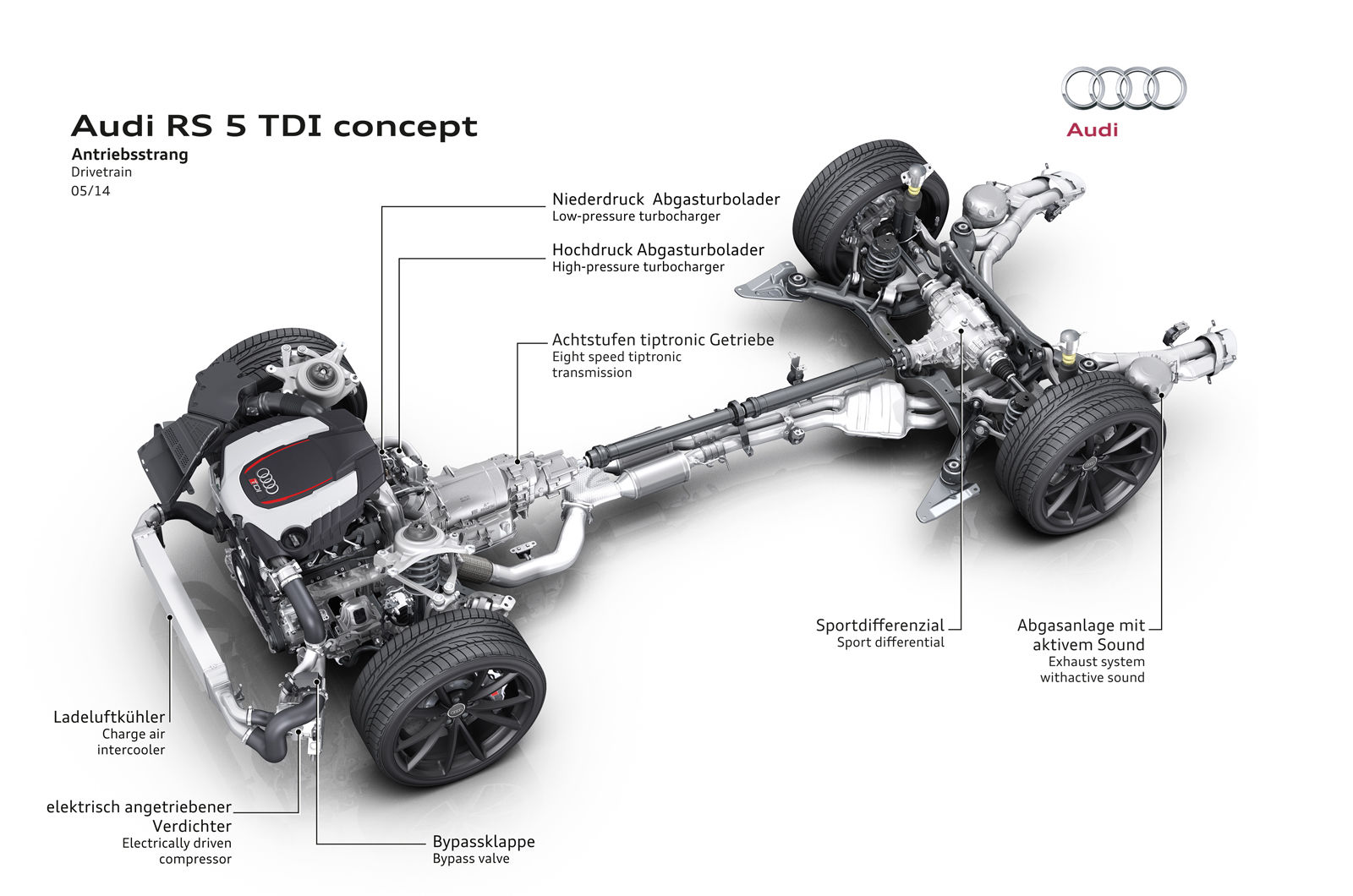 Audi RS5 TDI