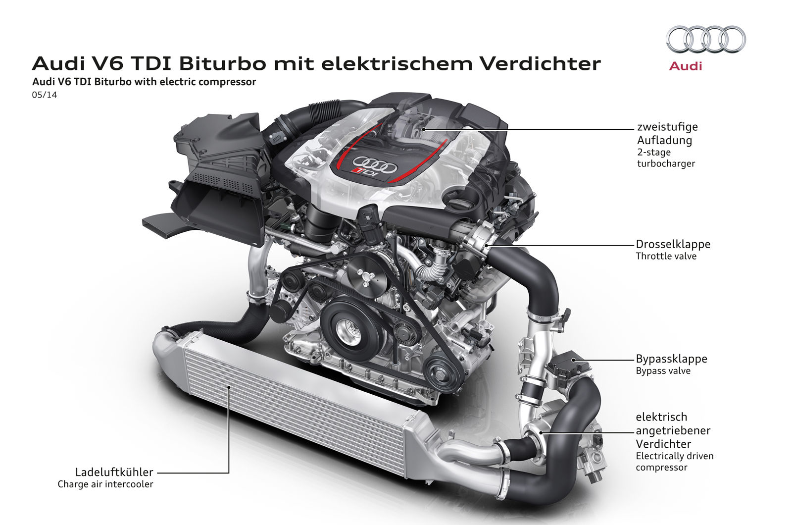 Audi RS5 TDI