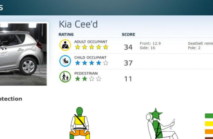 TopSpeed.sk test jazdenky Kia Ceed