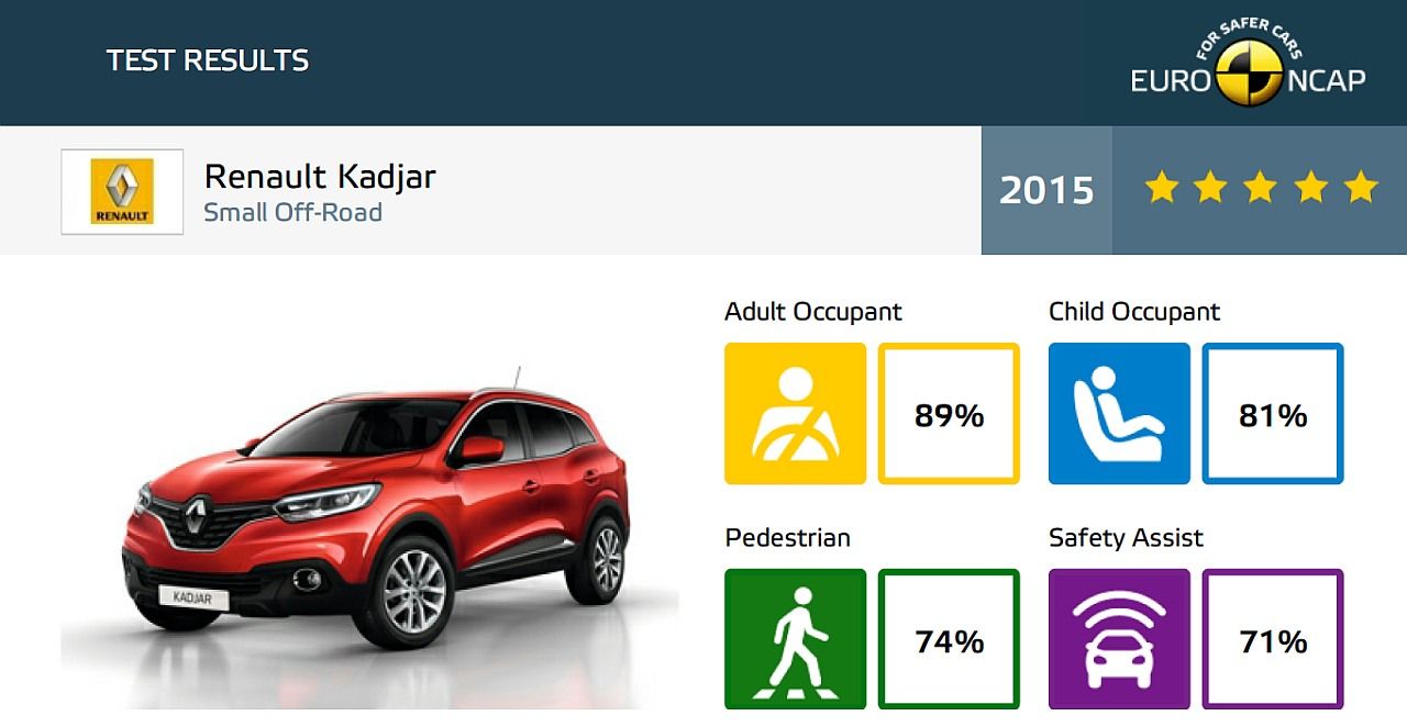 Renault Kadjar