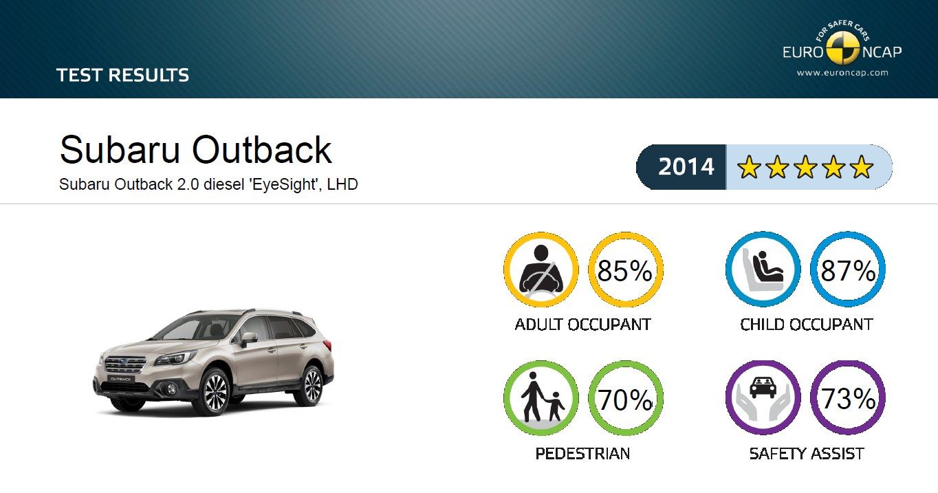 EuroNCAP Subaru Outback 2.0D CVT
