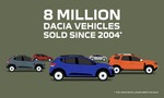Koľko áut vyrobila Dacia? 8 miliónov za necelé dve dekády