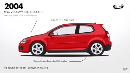 Evolučný vývoj VW Golf. Ktorá generácia je naj?