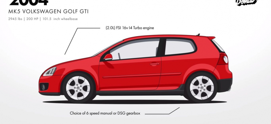Evolučný vývoj VW Golf. Ktorá generácia je naj?