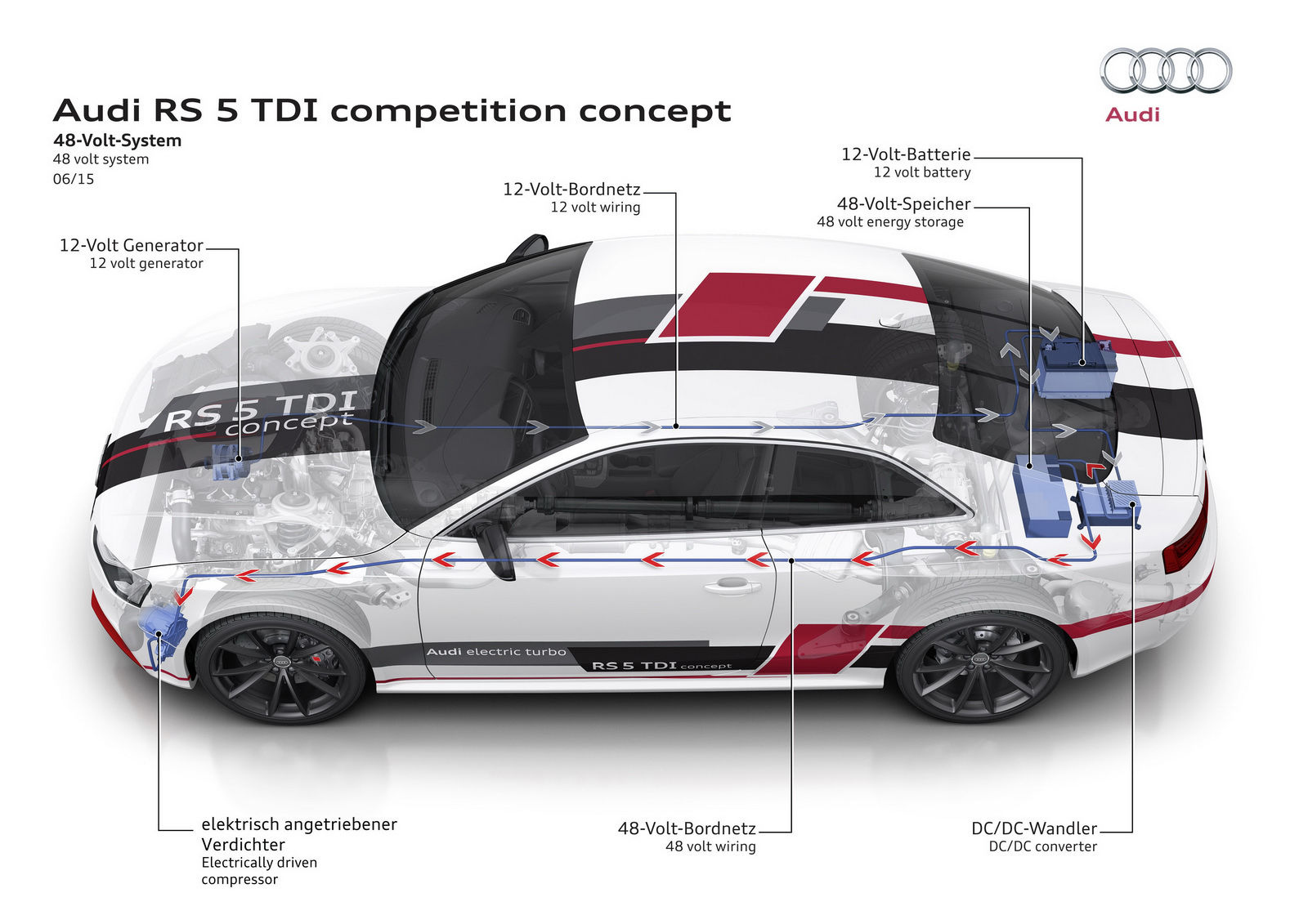 Audi RS5 TDI