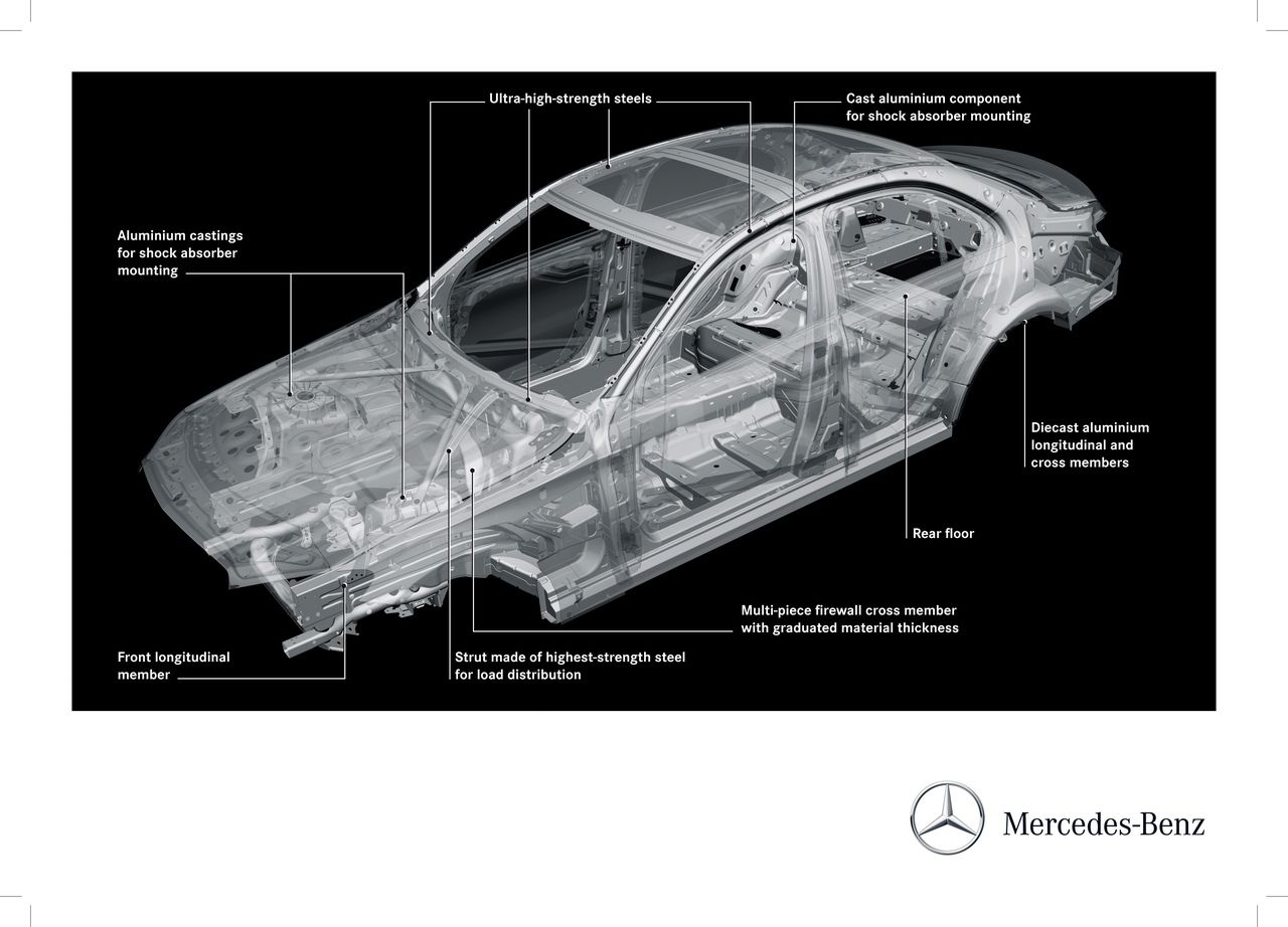 2014 Mercedes Benz C class W205