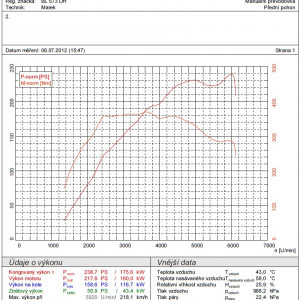 graf výkonu a krútiaceho momentu Mégane R.S.265